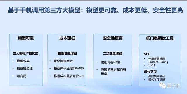 Llama2等30+模型接入千帆大模型平台，推理成本降50%！还有超全Prompt模板开放体验