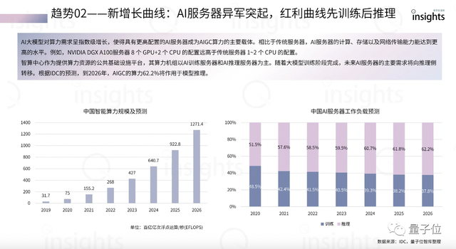 Llama2等30+模型接入千帆大模型平台，推理成本降50%！还有超全Prompt模板开放体验