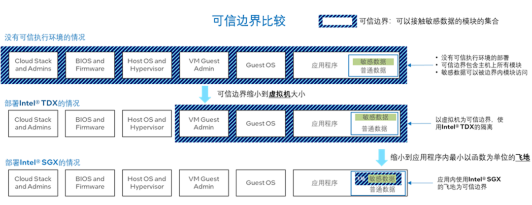 保护大模型应用安全，现在不需要拿性能做代价了 | 最“in”大模型