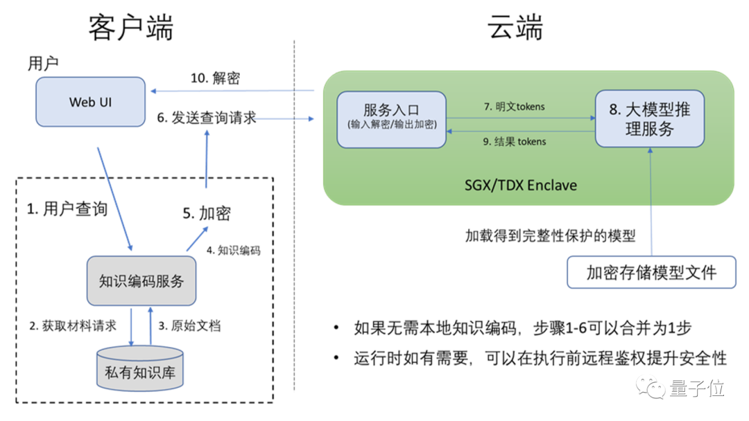 保护大模型应用安全，现在不需要拿性能做代价了 | 最“in”大模型