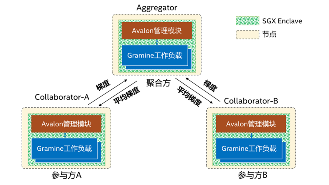 保护大模型应用安全，现在不需要拿性能做代价了 | 最“in”大模型