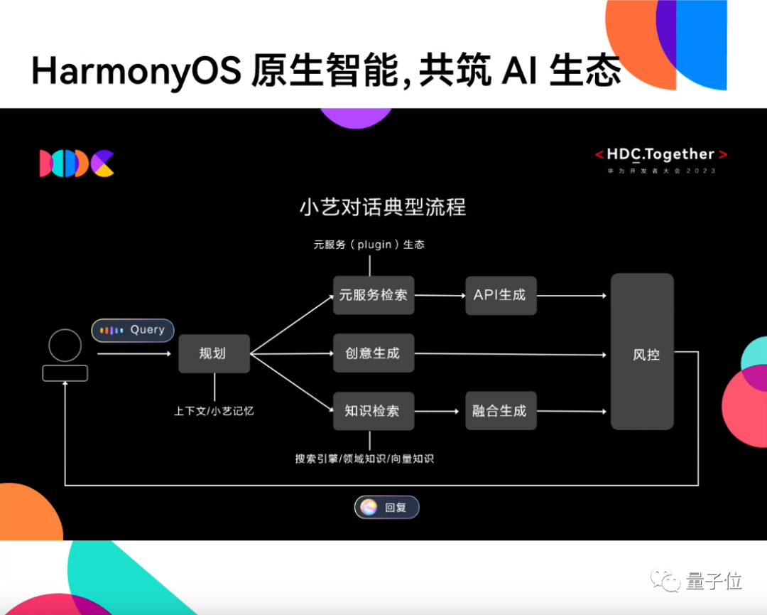 华为率先把大模型接入手机！小艺+大模型，智慧助手智商+++