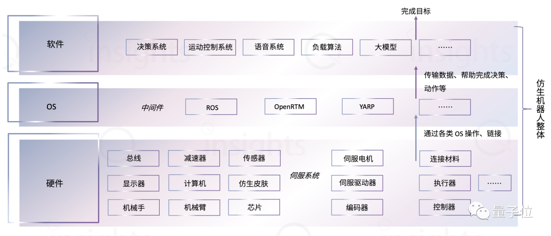 中国首份仿生机器人产业全景报告发布！大模型带来加速度，三大指标决定竞争格局