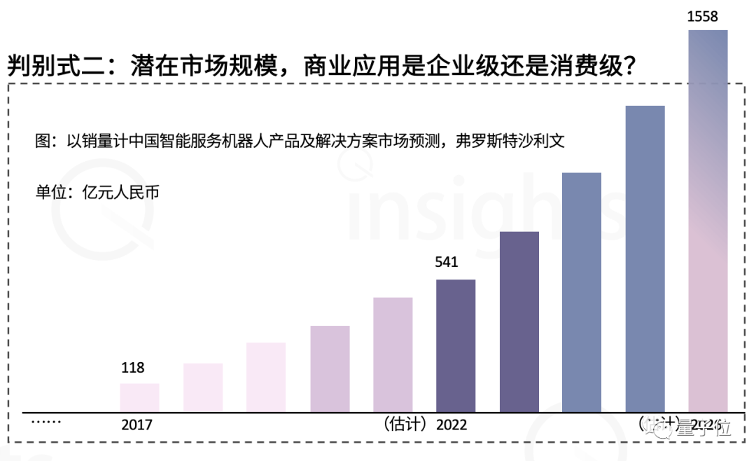 中国首份仿生机器人产业全景报告发布！大模型带来加速度，三大指标决定竞争格局