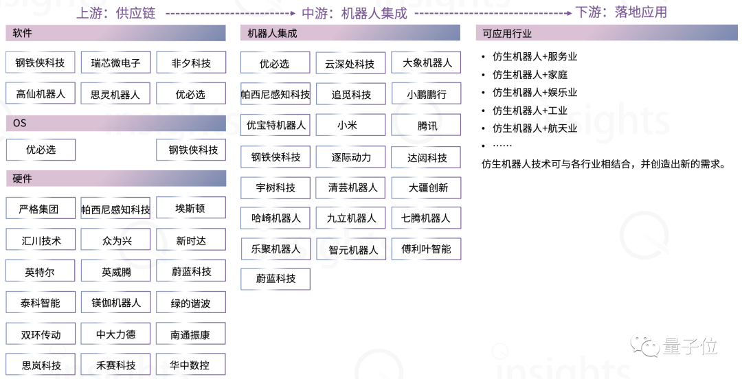 中国首份仿生机器人产业全景报告发布！大模型带来加速度，三大指标决定竞争格局