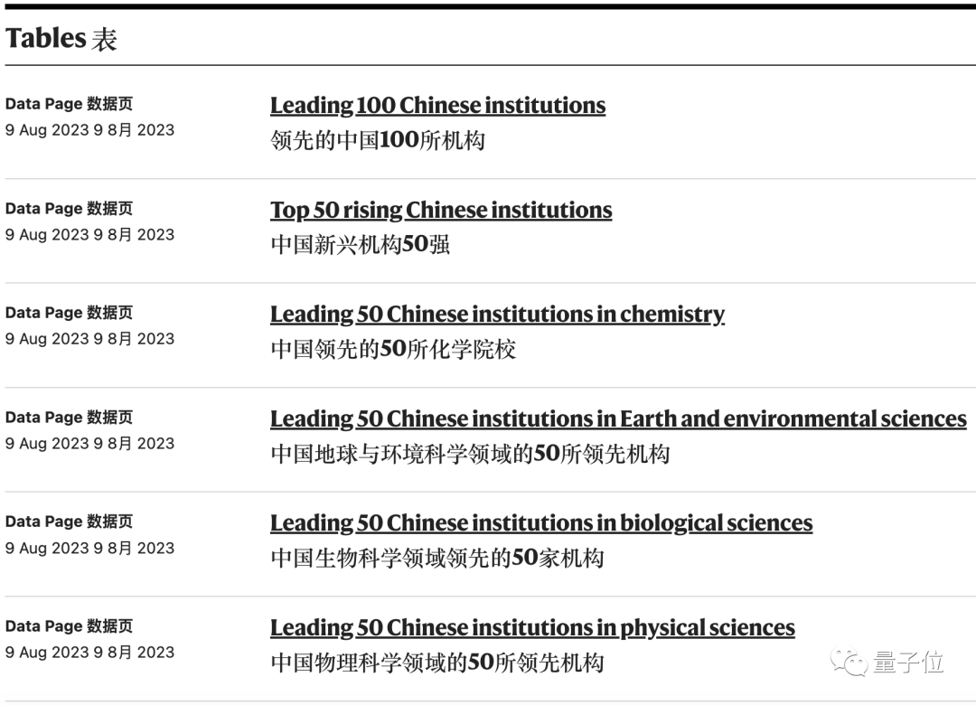 Nature：中科大南大「自然指数」排名超清北，中大山大近三年自然科学论文产出增长神速