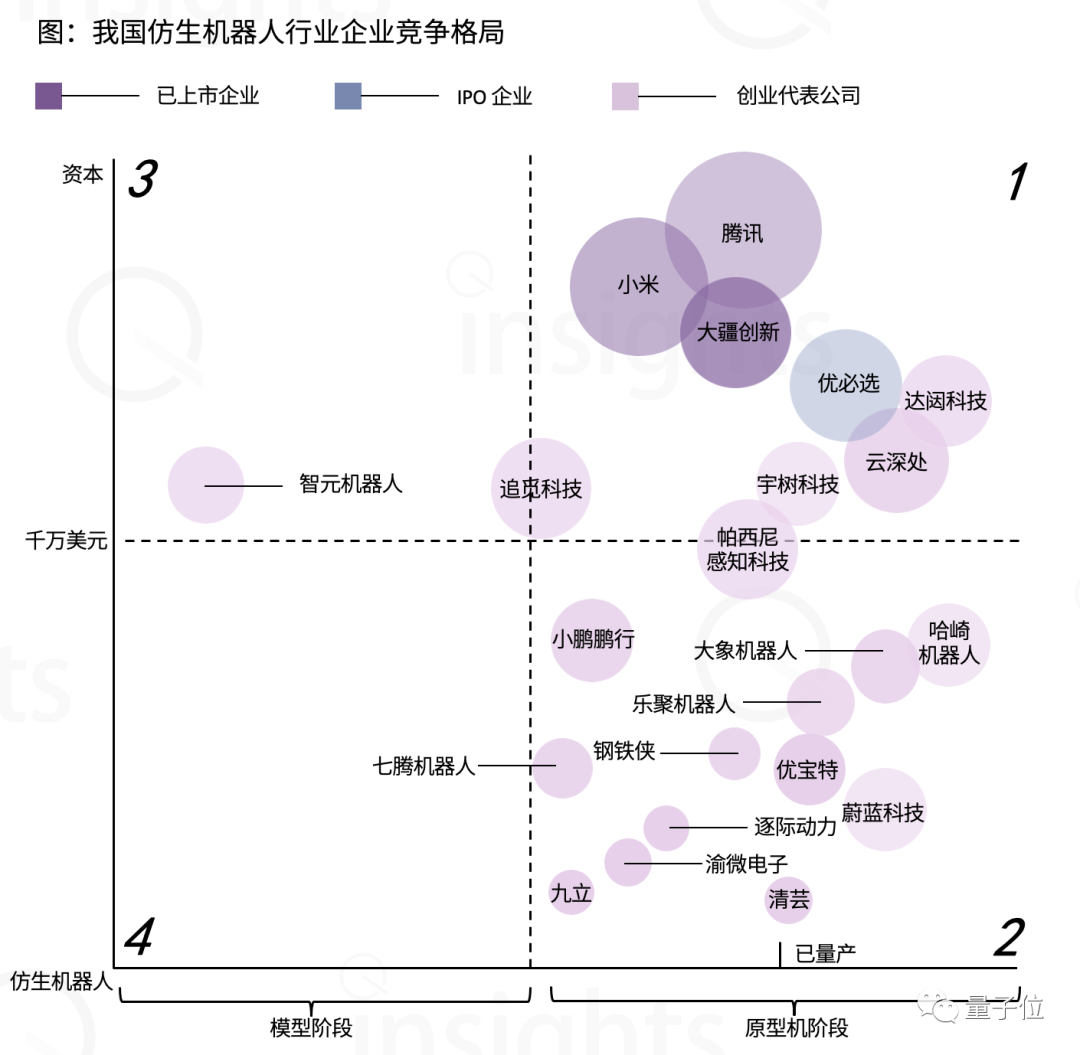 中国首份仿生机器人产业全景报告发布！大模型带来加速度，三大指标决定竞争格局