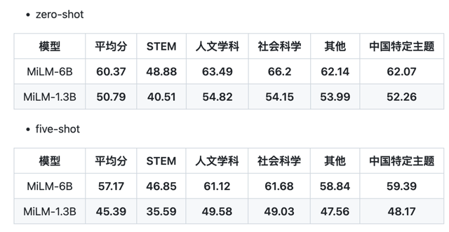 小米交卷大模型，全新小爱同学实测来了