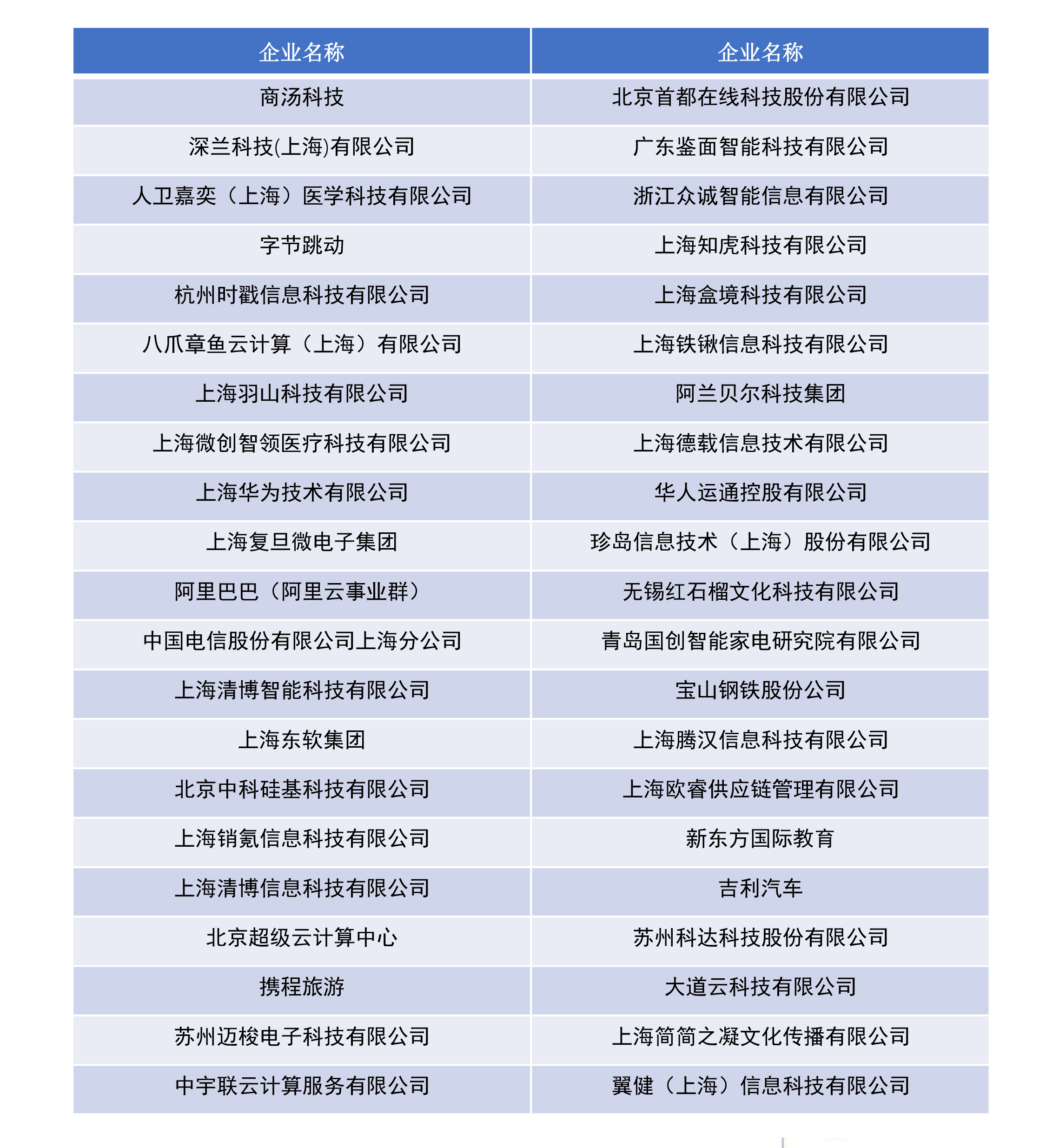 倒计时7天 | AIGC2023 首届人工智能生成内容国际会议与您相聚上海