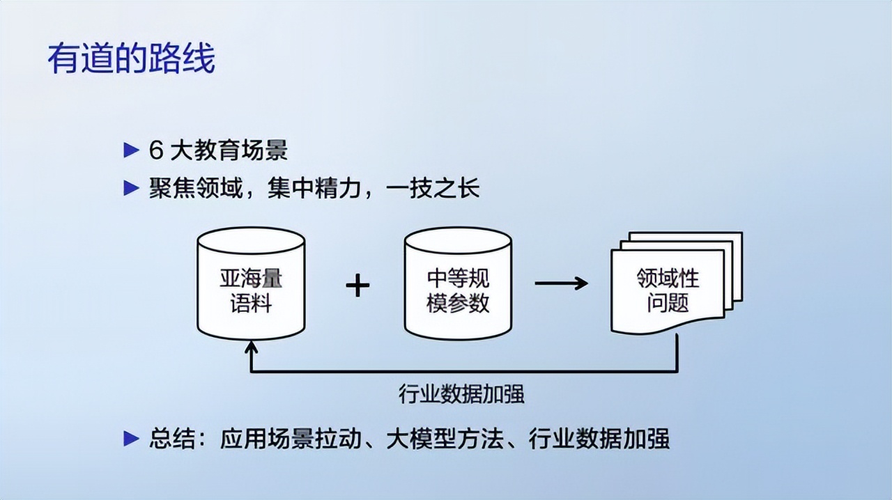 掘力计划第21期 - 有道子曰大模型及其在教育领域的应用