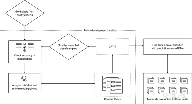 OpenAI进军内容审核行业，学校图书馆已在用ChatGPT筛选色情描述了