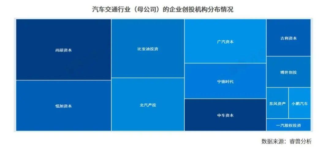 创业邦2023企业创投机构100强榜单发布