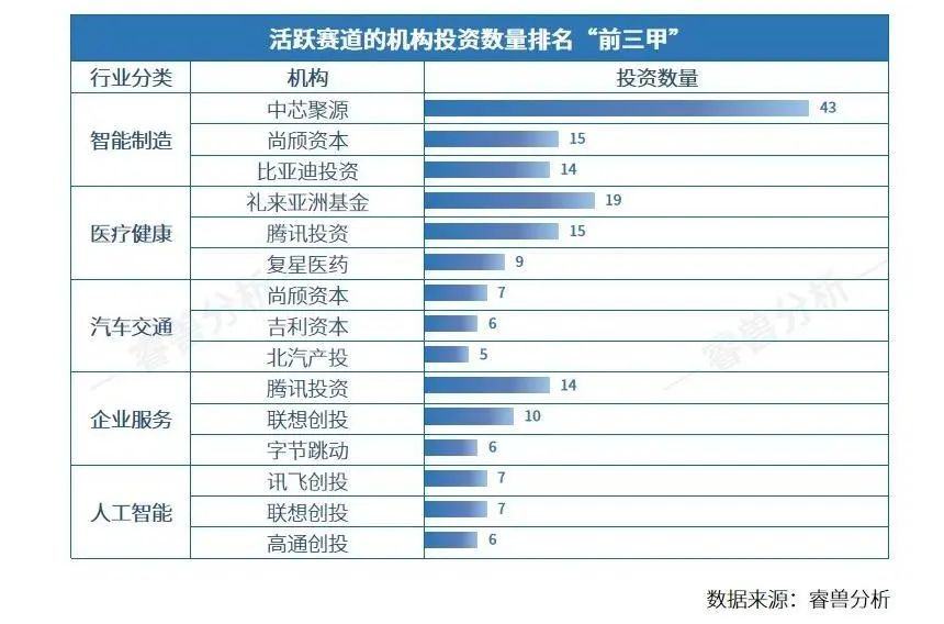 创业邦2023企业创投机构100强榜单发布