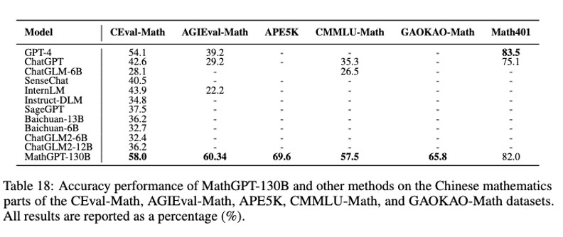 千亿级数学大模型MathGPT上线 即日起开放公测