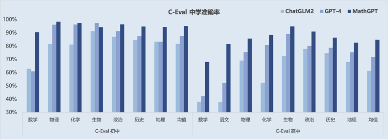 千亿级数学大模型MathGPT上线 即日起开放公测