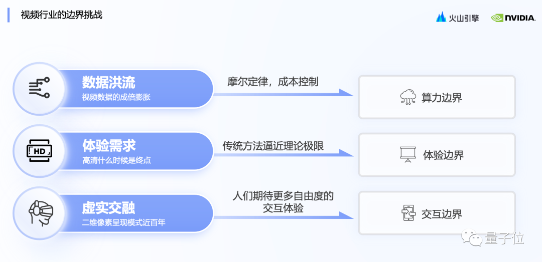 字节造芯新进展：编码提升30%、转码“以一当百”，将服务火山引擎