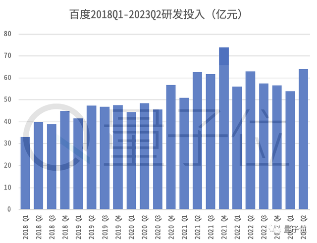 大模型重构见效！百度净利大涨44%，李彦宏：这是重大市场机会