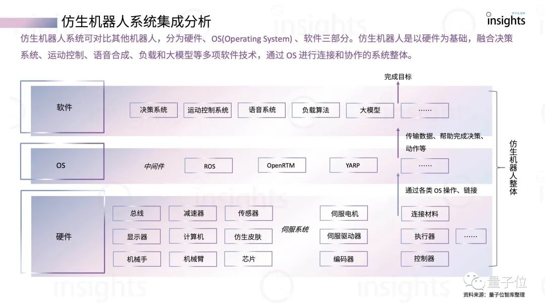 沙龙招募 | ChatGPT把仿生机器人推到爆发前夜了吗？