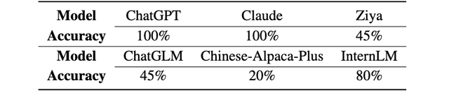 商汤AI Agent把打工玩明白了