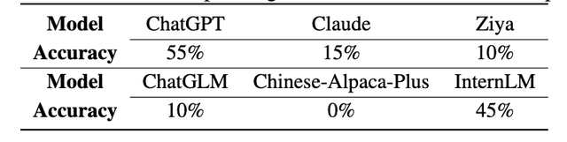 商汤AI Agent把打工玩明白了