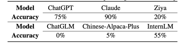 商汤AI Agent把打工玩明白了