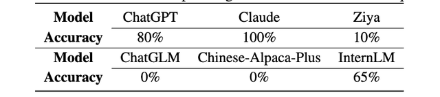 商汤AI Agent把打工玩明白了