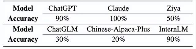 商汤AI Agent把打工玩明白了