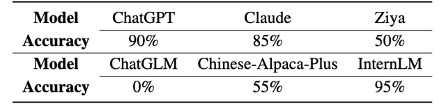 商汤AI Agent把打工玩明白了