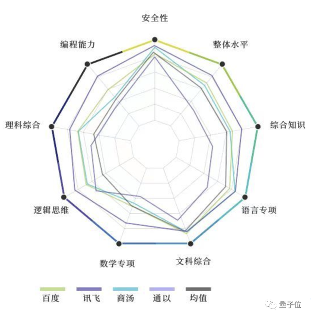 首个大模型教育产品开箱：“最聪明”国产大模型加持的学习机，质变了吗