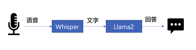 用BigDL-LLM 即刻加速百亿级参数LLM推理 | 最“in”大模型