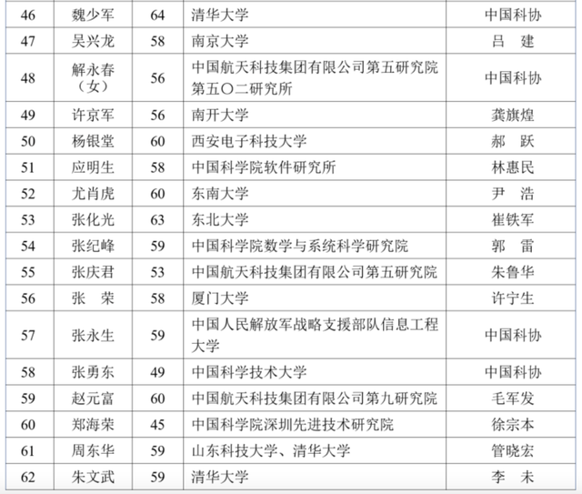 沈向洋王海峰徐文伟候选中国工程院院士，2023两院院士增选有效候选人名单公布