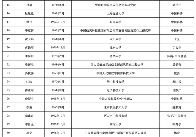 沈向洋王海峰徐文伟候选中国工程院院士，2023两院院士增选有效候选人名单公布