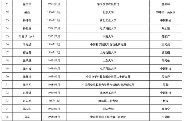 沈向洋王海峰徐文伟候选中国工程院院士，2023两院院士增选有效候选人名单公布