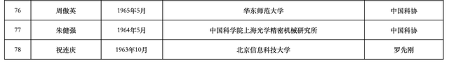 沈向洋王海峰徐文伟候选中国工程院院士，2023两院院士增选有效候选人名单公布