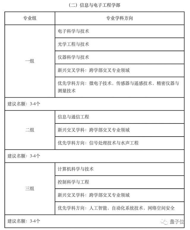 沈向洋王海峰徐文伟候选中国工程院院士，2023两院院士增选有效候选人名单公布