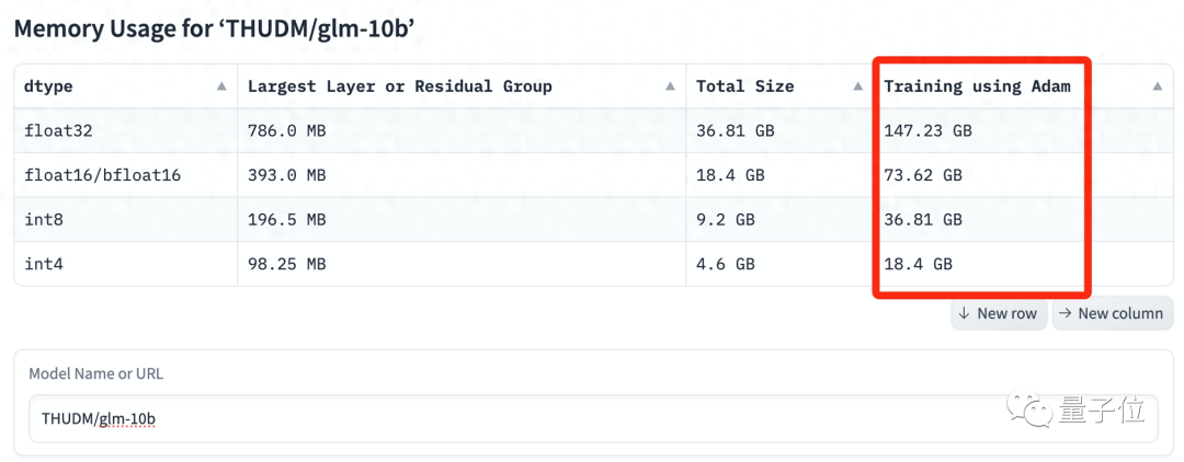 大模型要占你多少内存？这个神器一键测量，误差低至0.5MB|免费