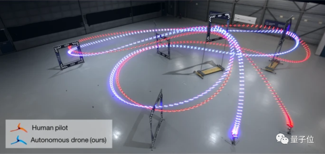 AI无人机竞速击败人类冠军，Nature：将AlphaGo成果带到物理世界