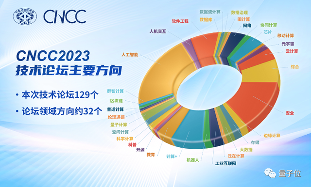 盛邀相聚沈阳，助力数字中国建设，CNCC2023新闻发布会在京举办