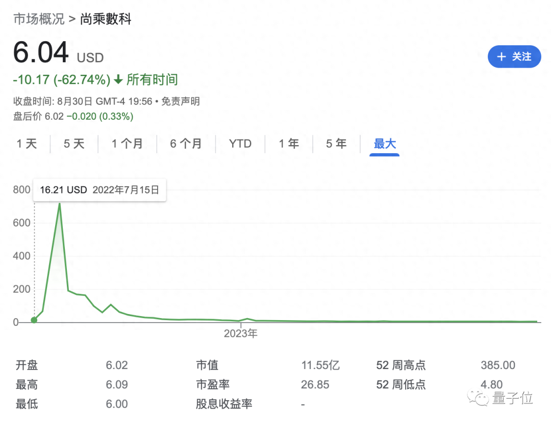 越南特斯拉，市值7000亿