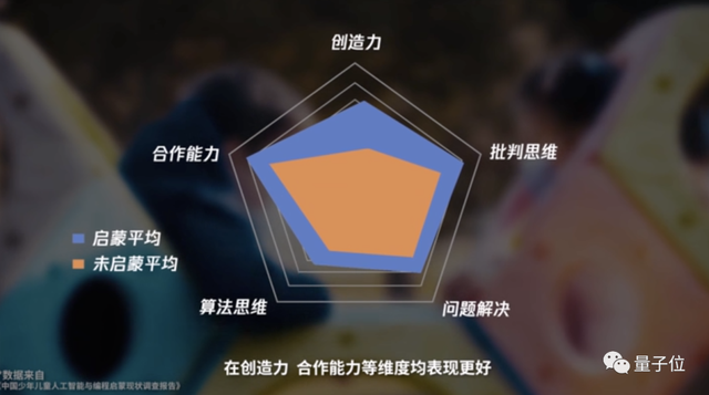 鹅厂用游戏教海淀学生机器学习？北师大评测：计算思维提升超80%