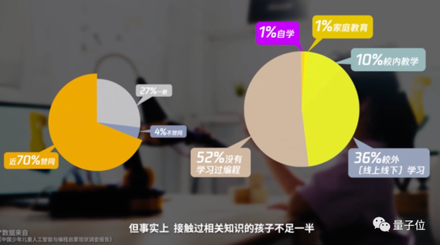 鹅厂用游戏教海淀学生机器学习？北师大评测：计算思维提升超80%