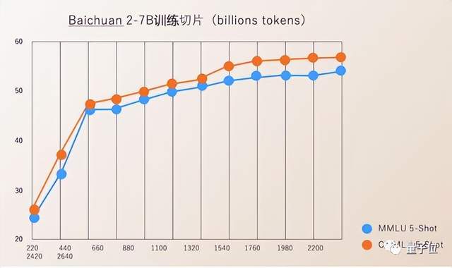 百川智能开源最新商用大模型！王小川：比LLaMA更香，下一枪打ChatGPT