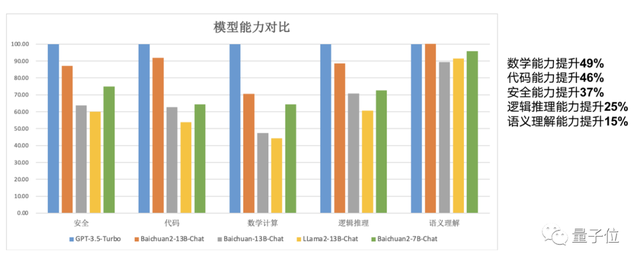 百川智能开源最新商用大模型！王小川：比LLaMA更香，下一枪打ChatGPT