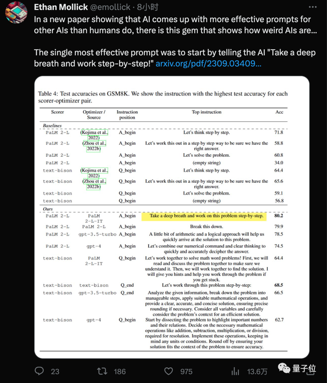 大模型靠“深呼吸”数学再涨8分！谷歌DeepMind发现AI自己设计提示词效果胜人类