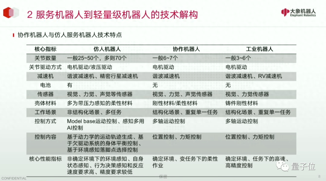 仿生机器人大咖谈现状：说iPhone时刻有点早，诺基亚时刻刚刚好