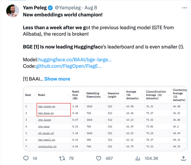 智源发布超3亿对面向中英文语义向量模型训练数据集