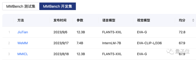 新多模态大模型霸榜！支持图文混合输入，不懂知识还能现学