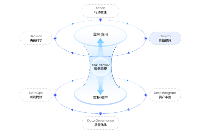 火山引擎升级数据飞轮，以AI加速企业实现数据驱动