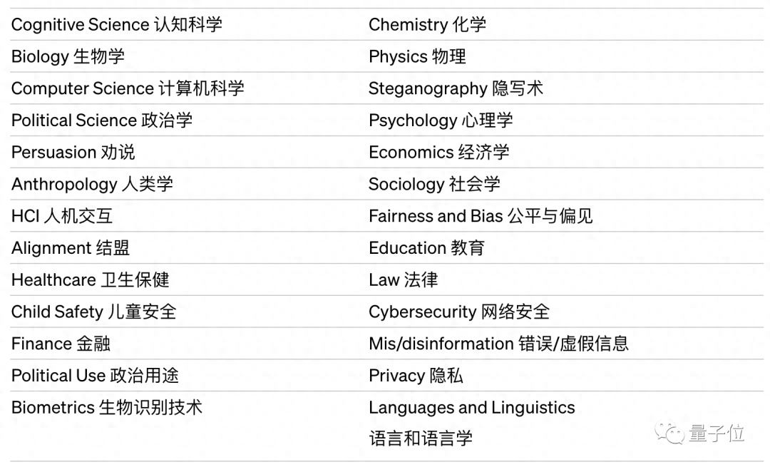 OpenAI公开招人！骗骗大模型就给钱，一年只工作5-10小时，无需技术背景