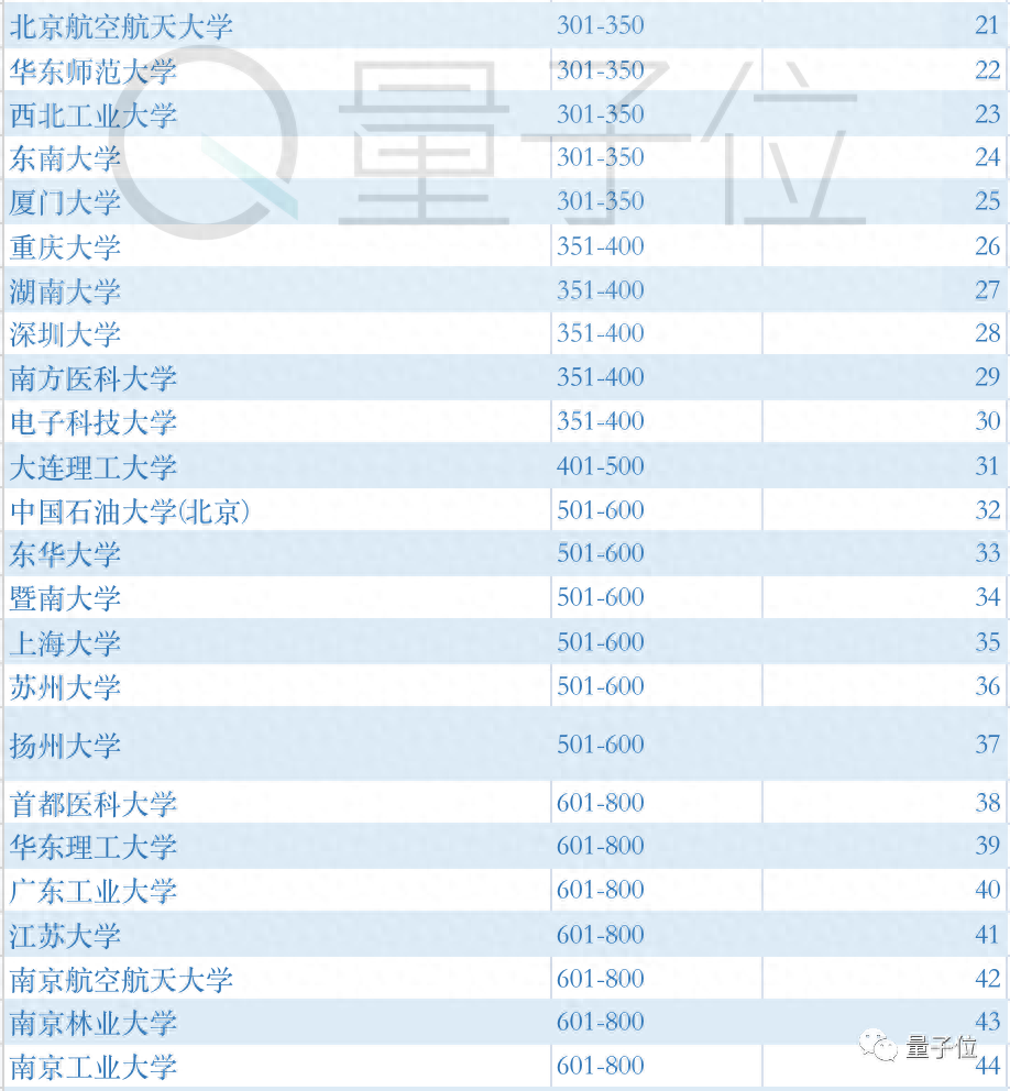 中科大南大跻身世界TOP100，川大冲进内地前10，THE最新世界大学排名出炉